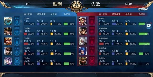沙特电竞杯BLG vs T1双方中单对战战绩：BLG仅输掉T1一次